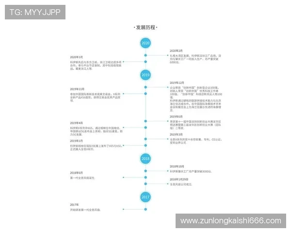 尊龙在线注册平台注册过程中常见问题及解决方案全方位指导