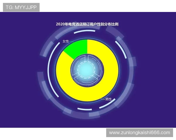 尊龙电竞深度挖掘电竞产业链发展趋势，助力投资者把握行业黄金机遇