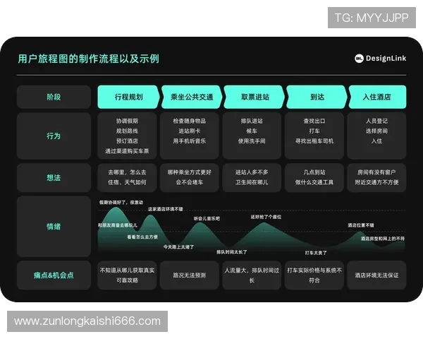 尊龙集团网址访问速度优化方案提升用户体验的实用建议